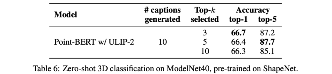 无需标注数据，「3D理解」进入多模态预训练时代！ULIP系列全面开源，刷新SOTA