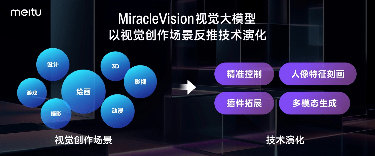 美图公司发布7款新品:覆盖AI图片、AI视频、AI设计、AI数字人