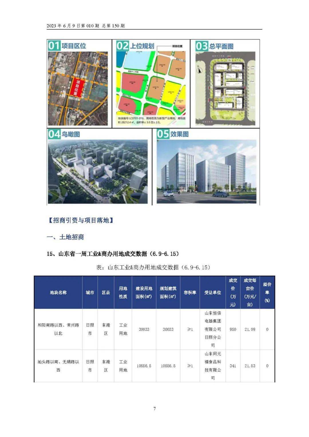 山东一周招商要闻 | 联东首进青岛核心主城M0，济南52政策剑指智能车、元宇宙（6.10-6.16）