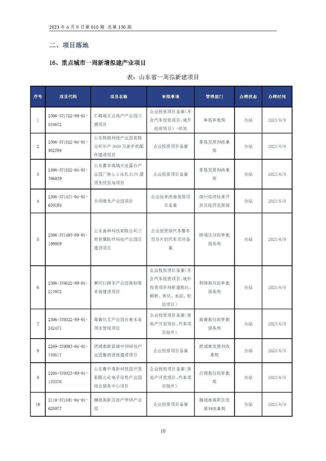 山东一周招商要闻 | 联东首进青岛核心主城M0，济南52政策剑指智能车、元宇宙（6.10-6.16）