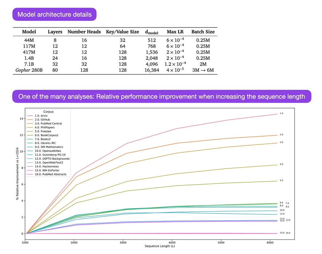 此「错」并非真的错:从四篇经典论文入手,理解Transformer架构图「错」在何处