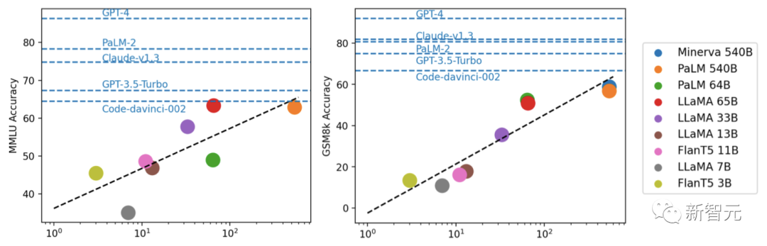 华人科学团队推出「思维链集」,全面测评大模型复杂推理能力