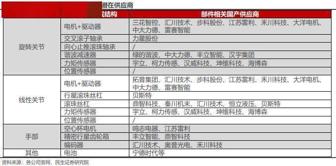 华为进军机器人 产业链相关公司有望受益
