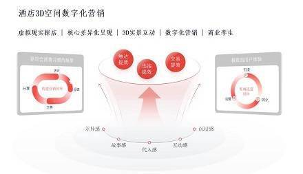 酒店VR实景漫游体验上线，众趣科技&携程共建酒店3D数字化营销服务体系