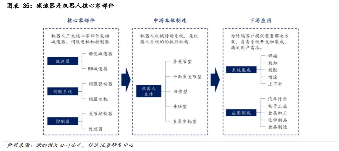 工业机器人的心脏!精密减速器龙头一个月股价大涨2倍 受益上市公司梳理
