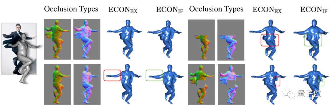 一张图重建3D人物新思路:完美复刻复杂动作和宽松衣物,遮挡也不在话下