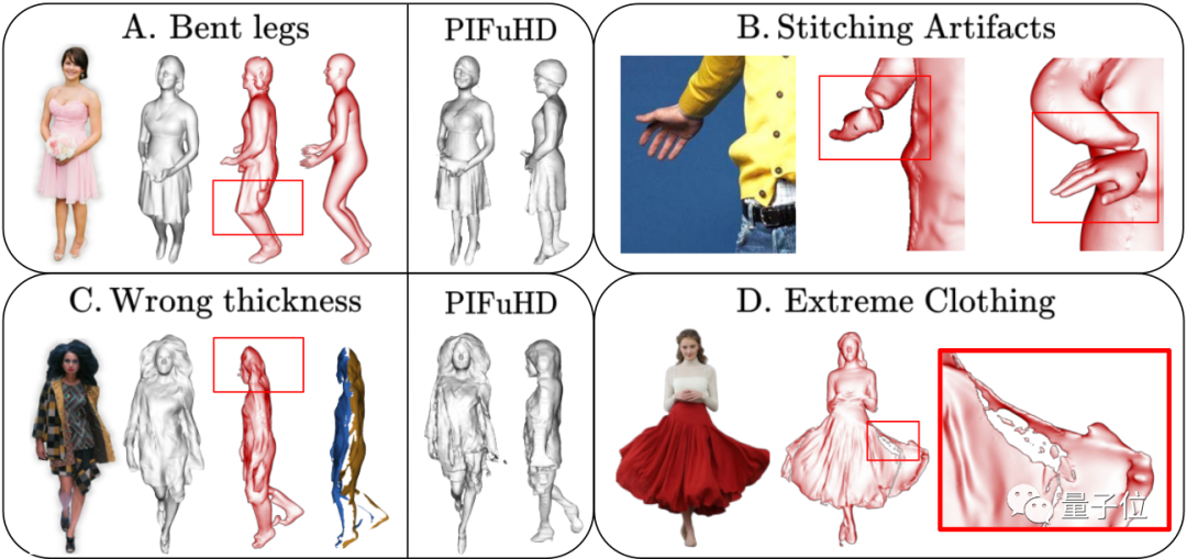 一张图重建3D人物新思路:完美复刻复杂动作和宽松衣物,遮挡也不在话下