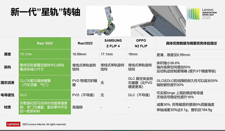 联想创新开放日,创新与客户体验技术论坛探讨AI时代新可能