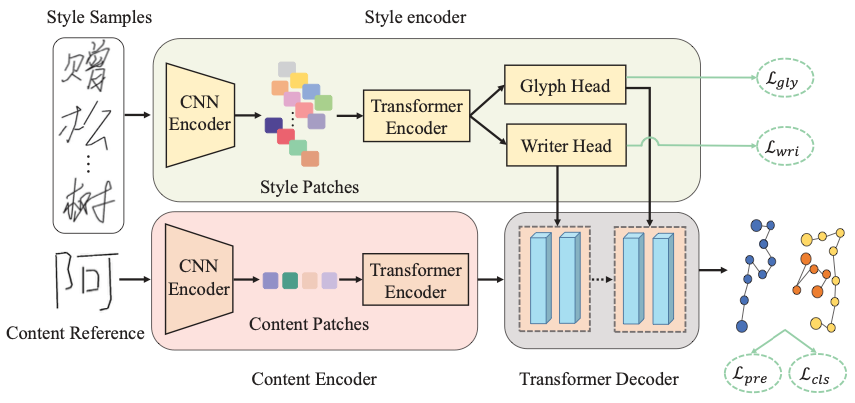 会模仿笔迹的AI，为你创造专属字体