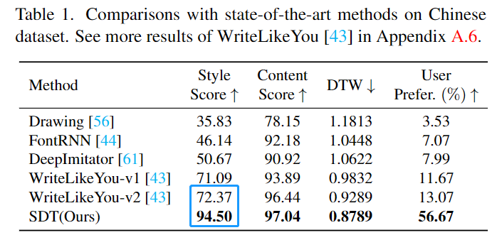 会模仿笔迹的AI，为你创造专属字体