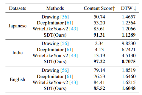 会模仿笔迹的AI，为你创造专属字体
