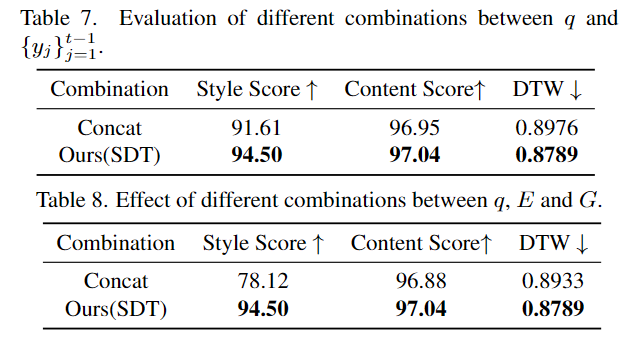 会模仿笔迹的AI，为你创造专属字体