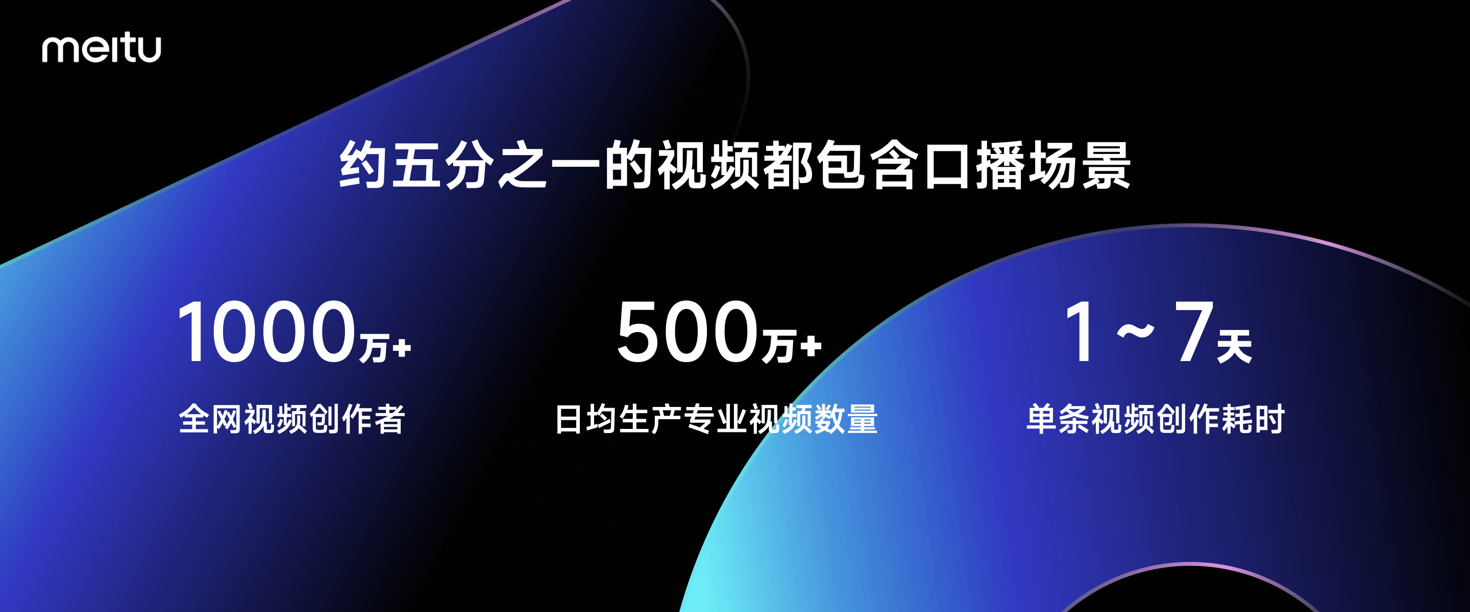美图影像节发布AI口播视频工具开拍：十分钟打造优质内容