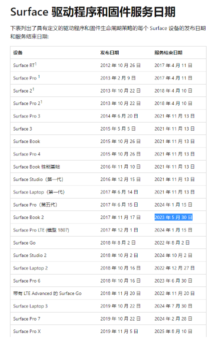微软终止支持Surface Book 2，停止更新固件和驱动程序