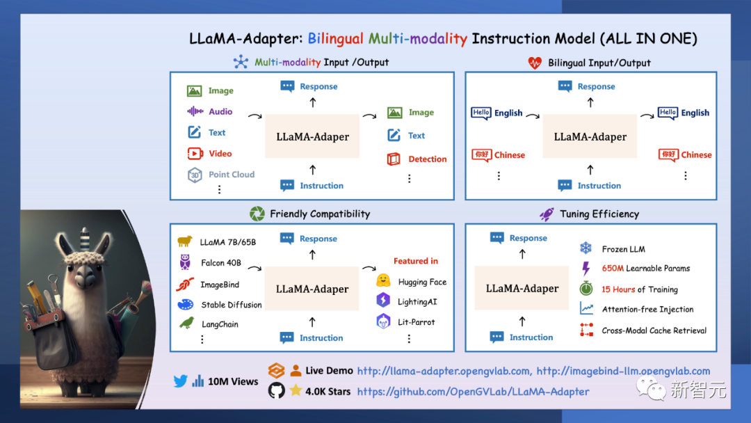 独GPU微调7B模型，LLaMA-Adapter去门槛，效果震撼