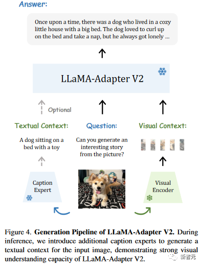 独GPU微调7B模型，LLaMA-Adapter去门槛，效果震撼