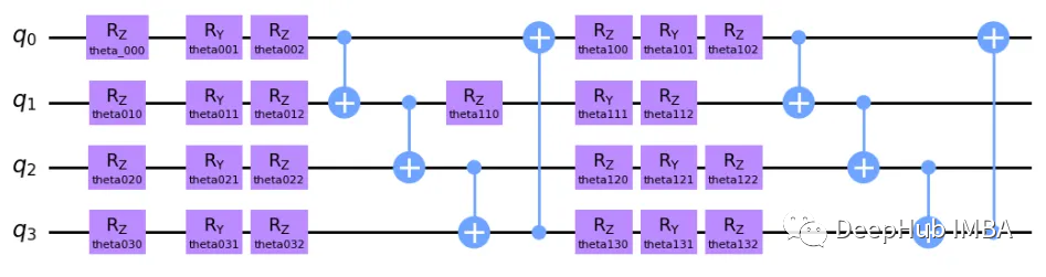 量子分类器简介：Variational Quantum Classifier (VQC)