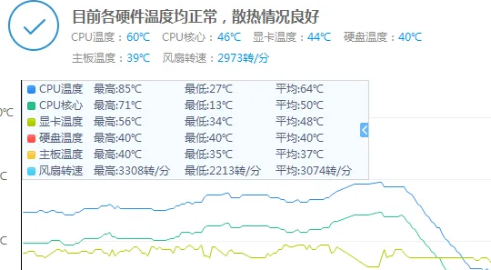 鲁大师如何开启温度监控