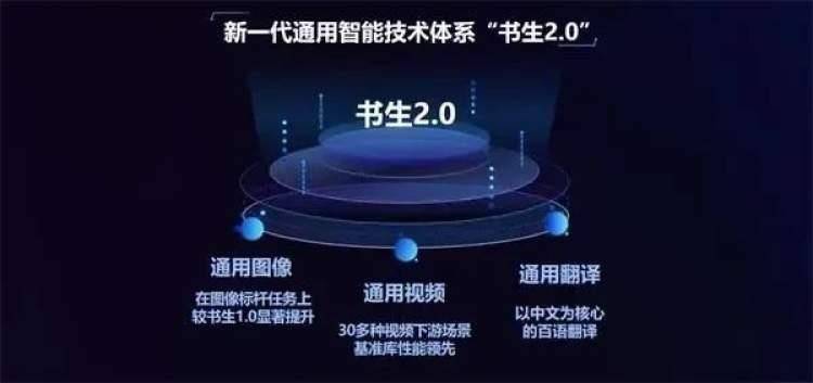 聚焦人工智能大模型、AIGC 徐汇十余场重磅论坛等你来