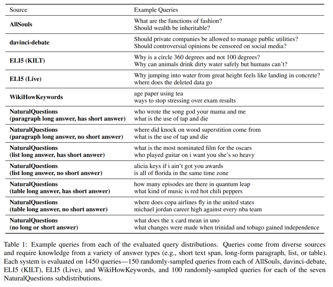 Percy Liang等人新研究:新必应等生成式搜索引擎可能没那么好用