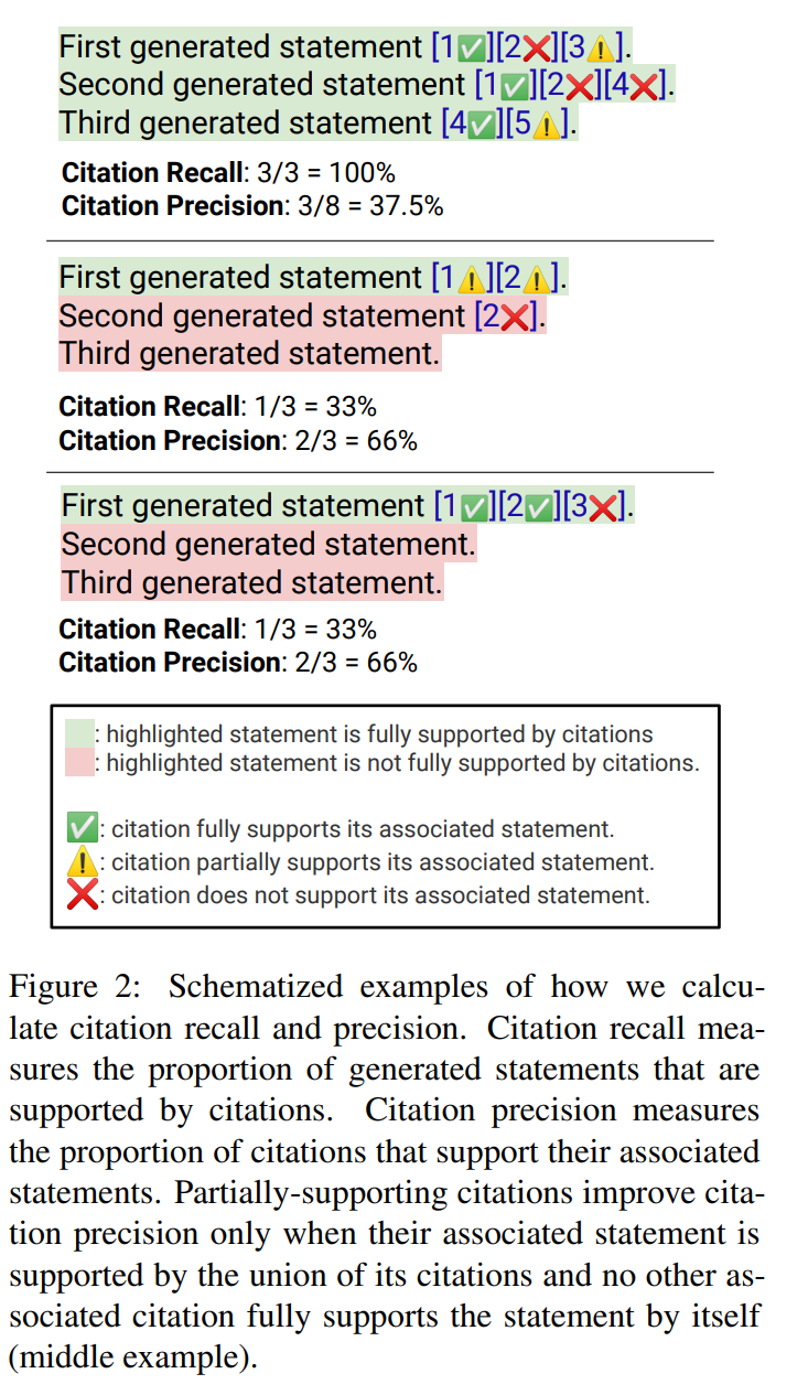 Percy Liang等人新研究:新必应等生成式搜索引擎可能没那么好用