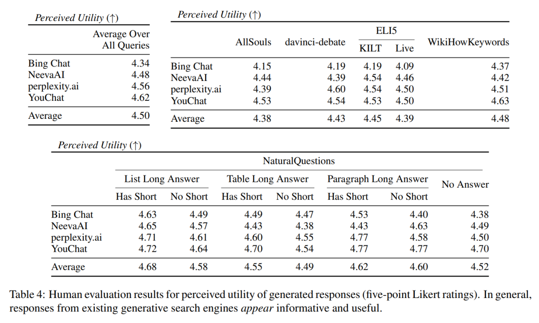 Percy Liang等人新研究:新必应等生成式搜索引擎可能没那么好用