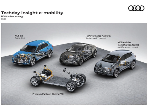 大众汽车CEO坦承奥迪产品落后于竞争对手
