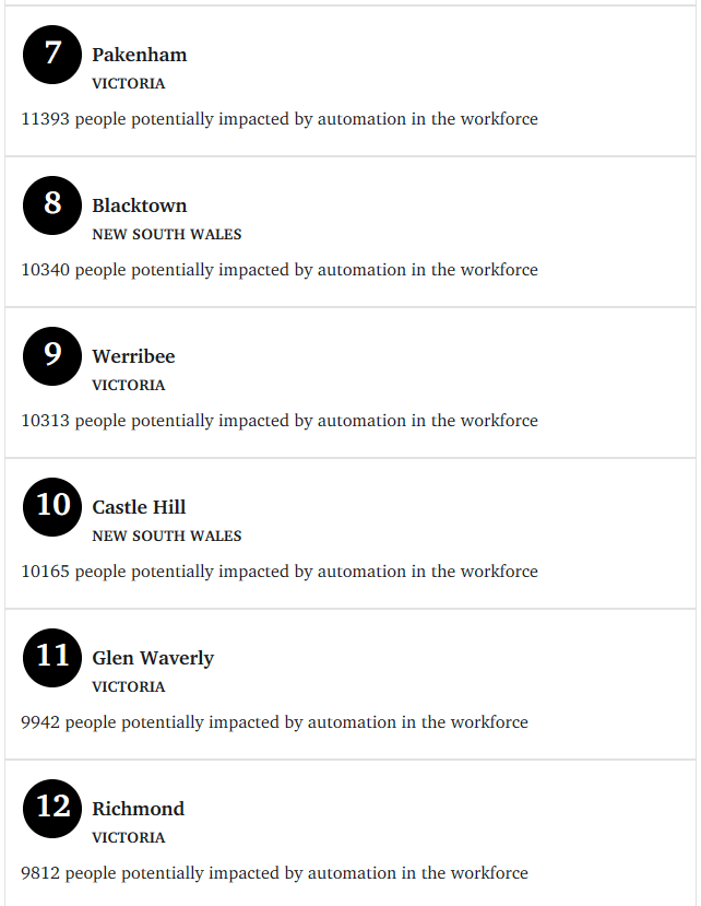 碉堡!墨尔本这些华人区,最会被“人工智能AI”抢饭碗!
