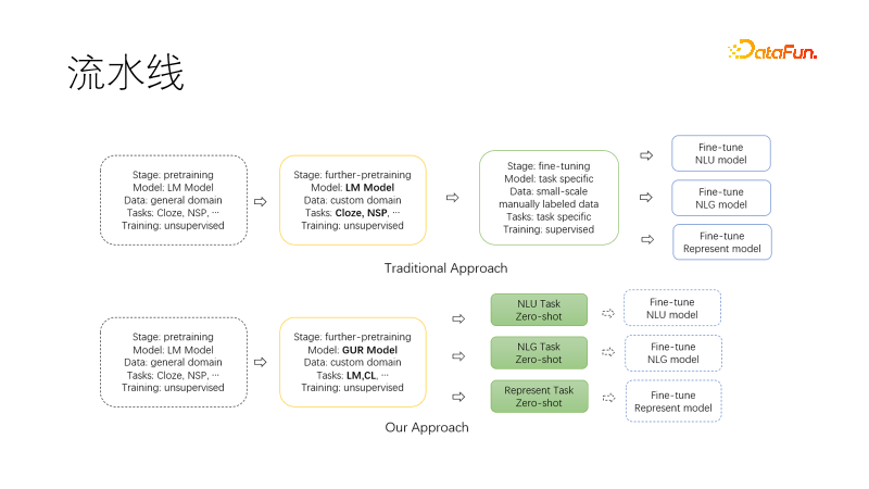 贫穷让我预训练