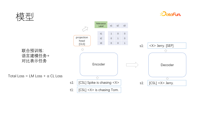 贫穷让我预训练