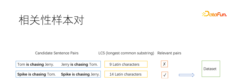 贫穷让我预训练