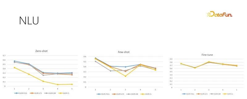 贫穷让我预训练