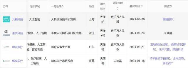 脑机接口要火 马斯克、米哈游都来了!