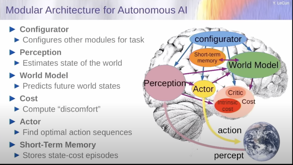 CNN创始人LeCun:AI无智商,不及狗狗聪明