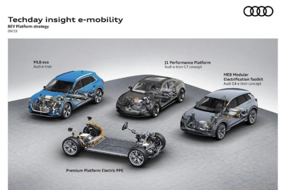 奥迪与一汽合作投产PPE纯电车型