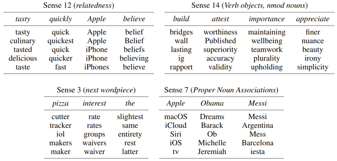 斯坦福训练Transformer替代模型:1.7亿参数,能除偏、可控可解释性强