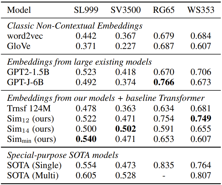 斯坦福训练Transformer替代模型:1.7亿参数,能除偏、可控可解释性强