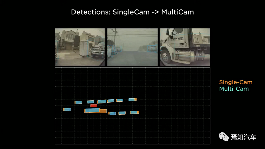 Transformer BEV应对自动驾驶的极端情况方法？