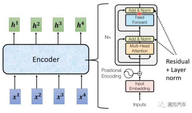 Transformer BEV应对自动驾驶的极端情况方法？