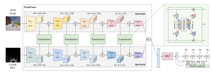 Transformer BEV应对自动驾驶的极端情况方法？