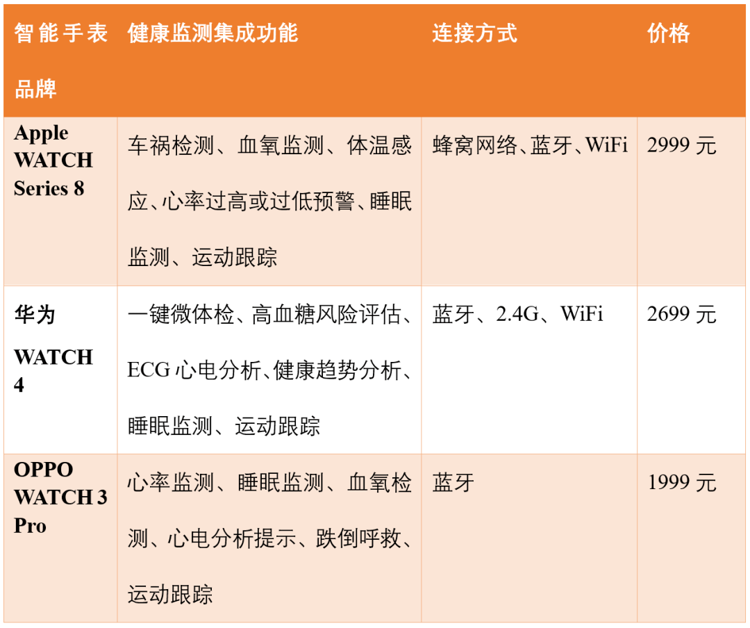 华为618脱销的智能手表，无创测血糖还差临门一脚-IOTE物联网展