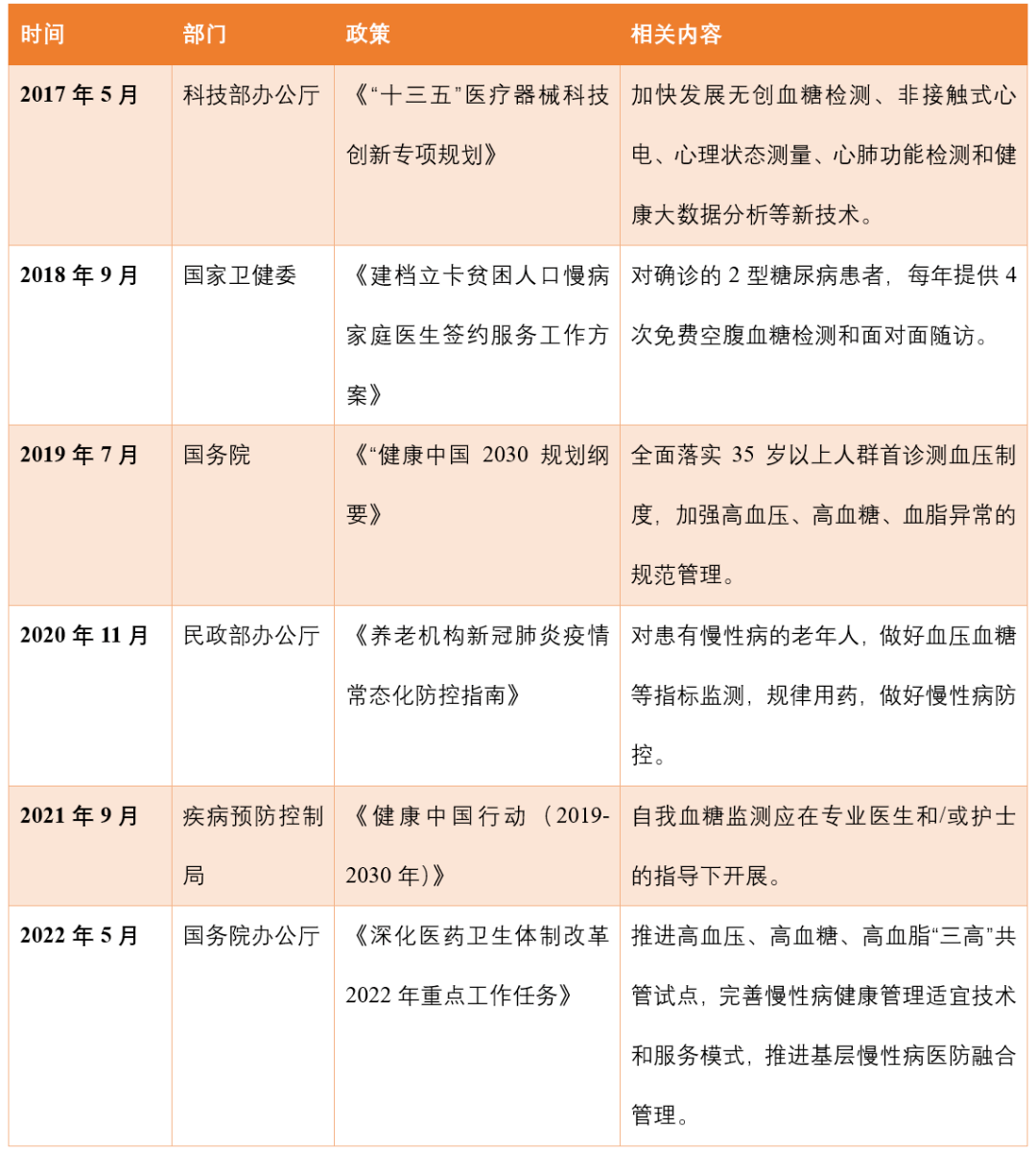 华为618脱销的智能手表，无创测血糖还差临门一脚-IOTE物联网展