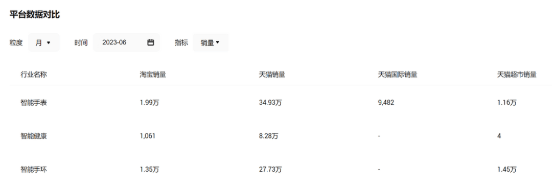 华为618脱销的智能手表，无创测血糖还差临门一脚-IOTE物联网展