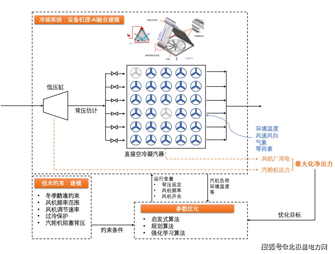 聚焦 | 百度智能云AI助力电厂节煤降耗,年碳排减少一万吨