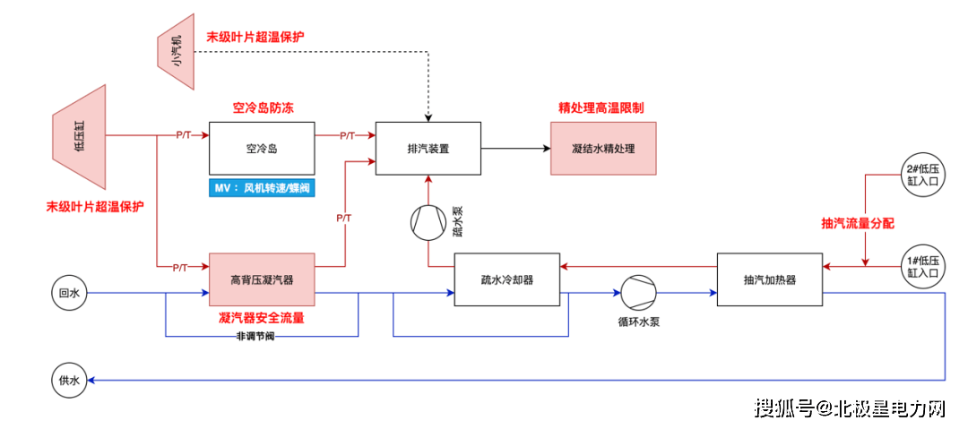 聚焦 | 百度智能云AI助力电厂节煤降耗,年碳排减少一万吨