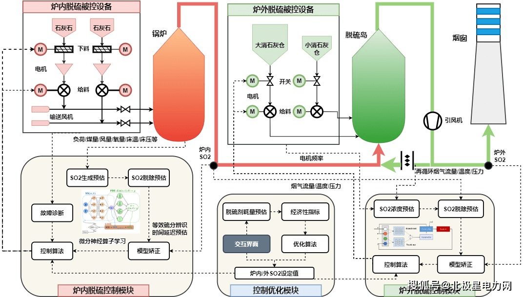 聚焦 | 百度智能云AI助力电厂节煤降耗,年碳排减少一万吨