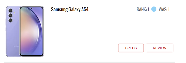 三星Galaxy S23 Ultra紧跟TOP10热门手机榜