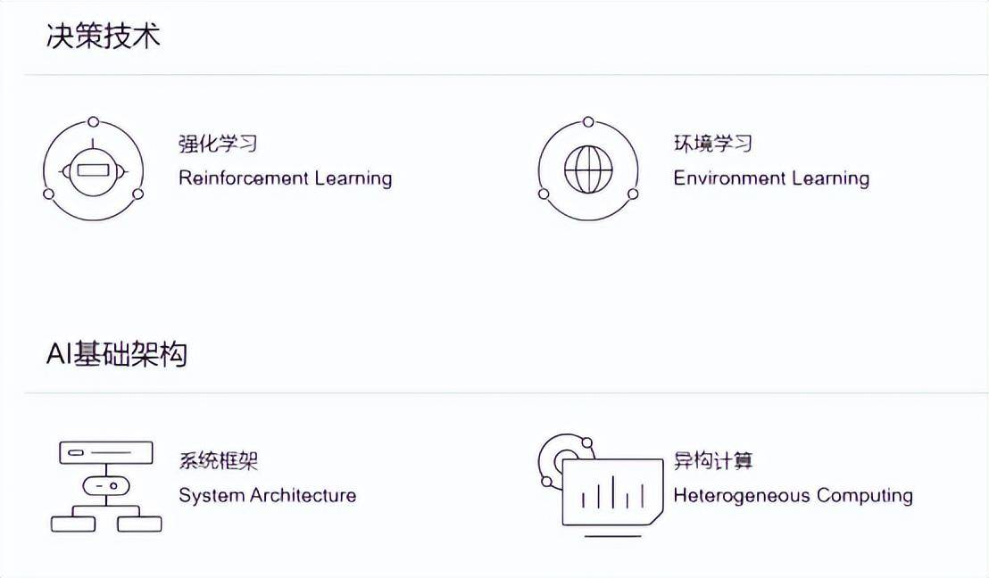 选择比努力重要,在AI行业更加明显