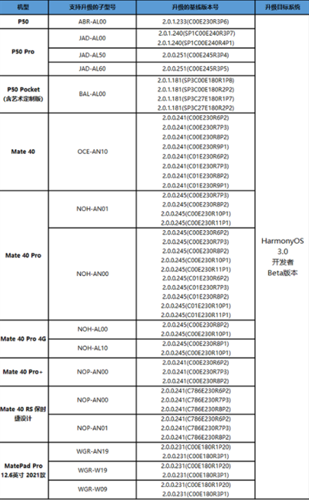 鸿蒙os3.0支持哪些手机型号