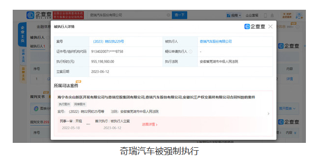 奇瑞汽车与开发公司合同纠纷引发9.55亿元强制执行